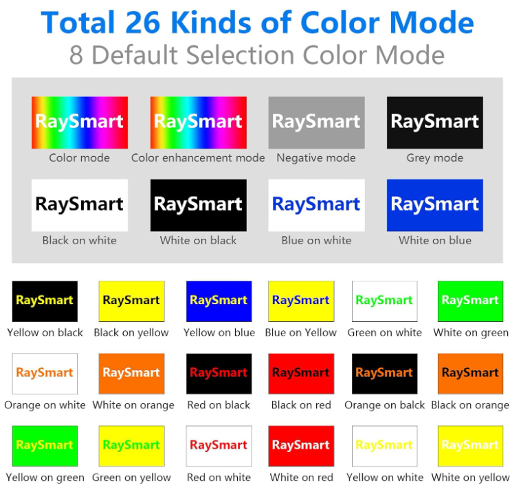Digital 7-inch Portable Video Magnifier