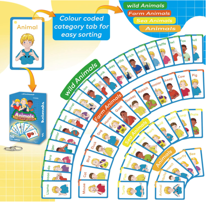 Laminated ASL Instructional Poster Series