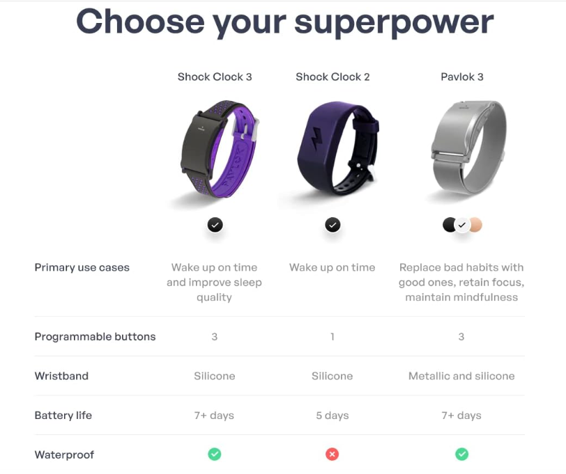 VibraLITE 12-Alarm Vibrating Watch